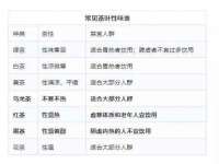温州市格悦网络科技有限公司
